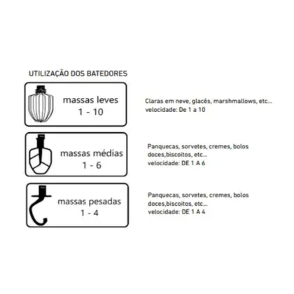Batedeira Planetária Braesi Alta Eficiência Rosa Bivolt - BP-500