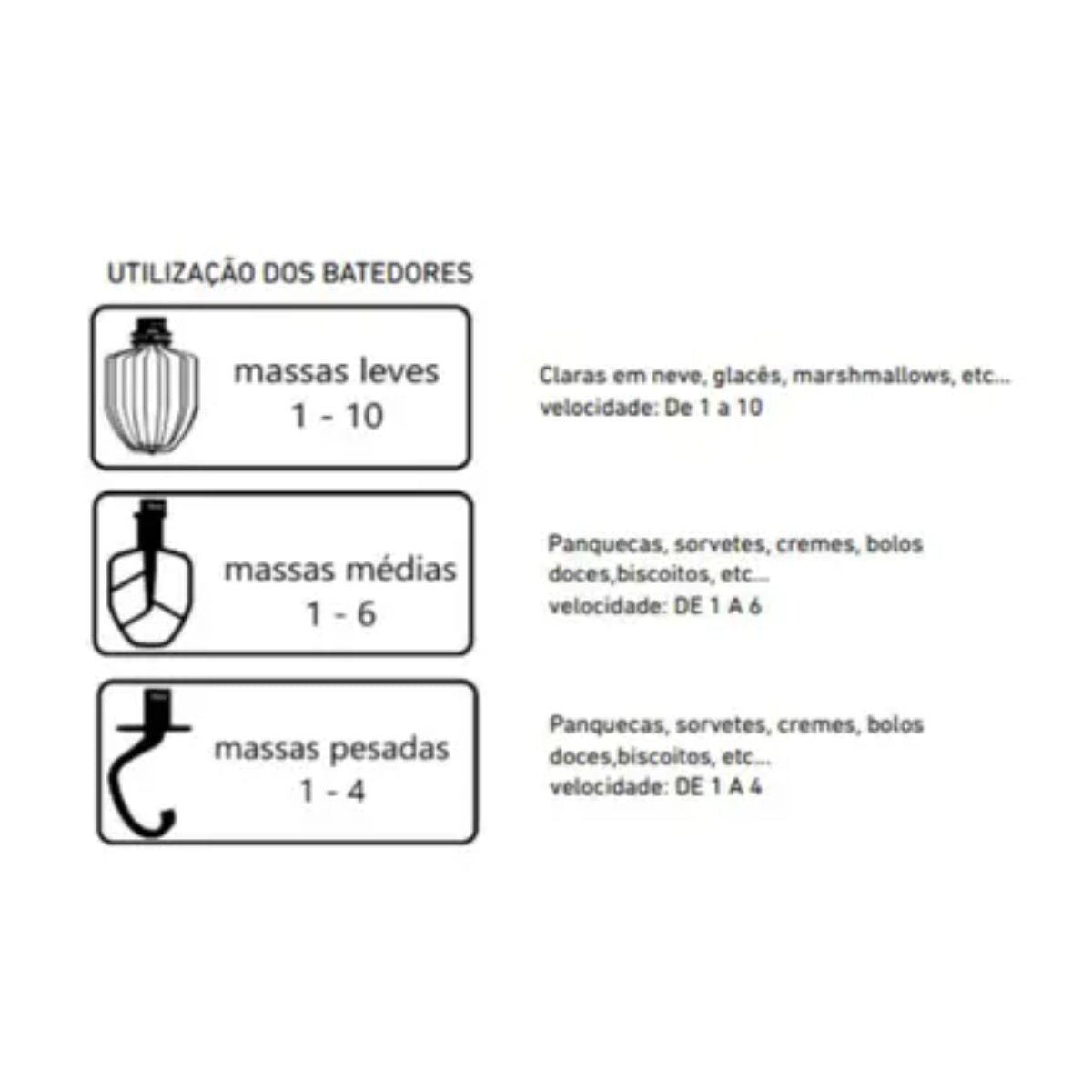 Batedeira Planetária Braesi Alta Eficiência Rosa Bivolt - BP-500